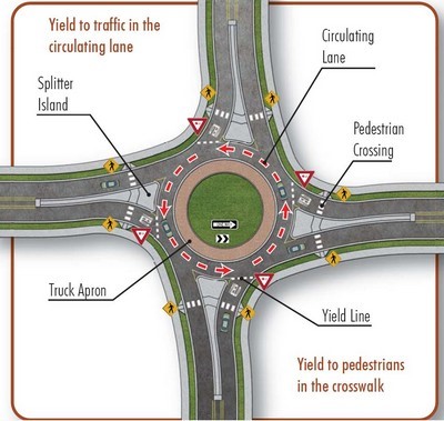 roundabout roundabout